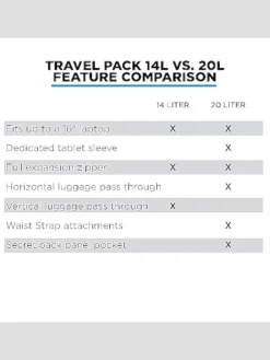 Travel & Luggage-Nomatic 14L Travel Pack Backpack Black